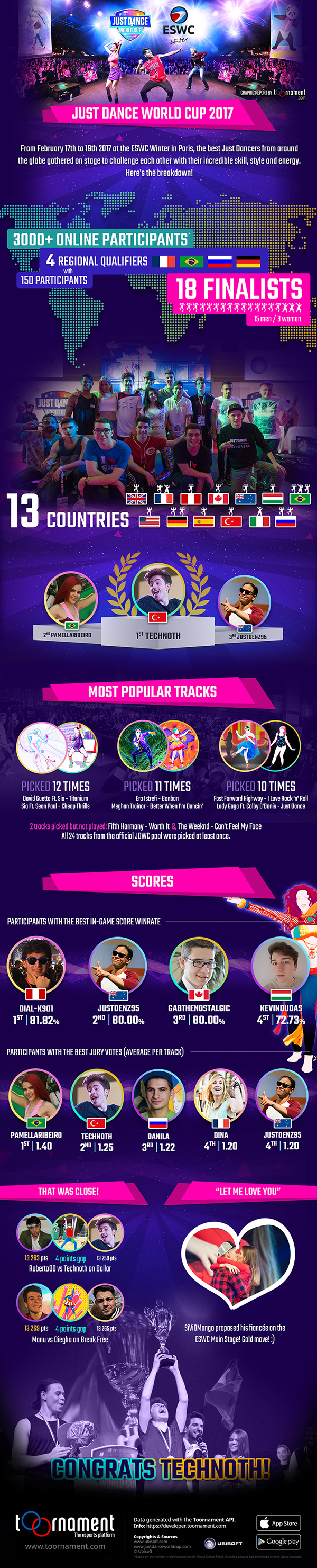 2017-02-24_jdwc-eswc-winter-infographie-600