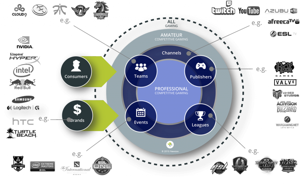 newzoo_global_growth_of_esports_economy_v1_transparent