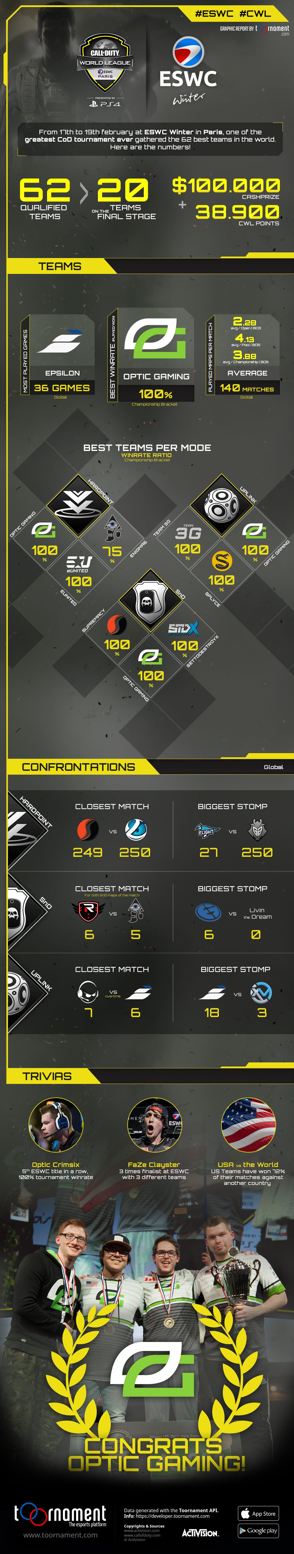 2017-03-17_cod-eswc-winter-infographie