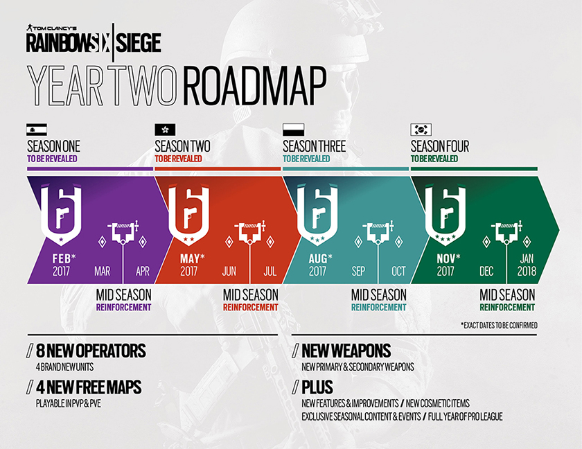 r6s-road-map