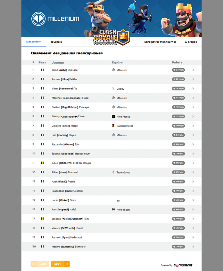Clash Royale Ranking powered by Toornament Toornament Blog