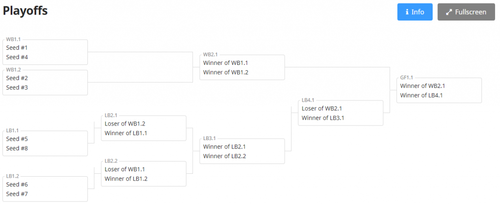 New: Bracket Information - Toornament Blog