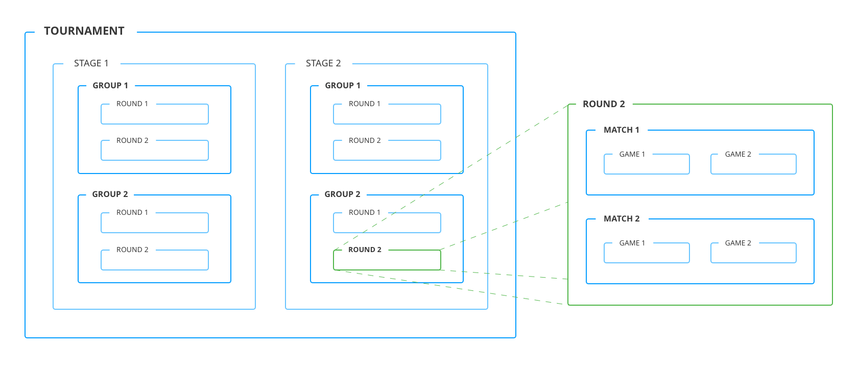 Define your Match Format Toornament Knowledge Base