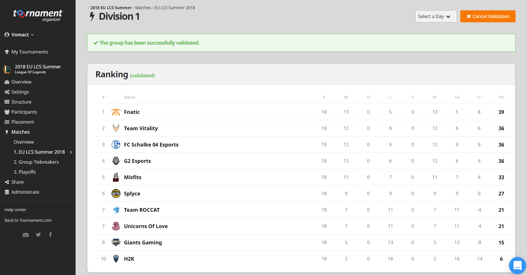 Final Standings and Leaderboards are available on Toornament - Toornament  Blog