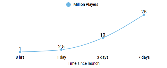 Apex Stats