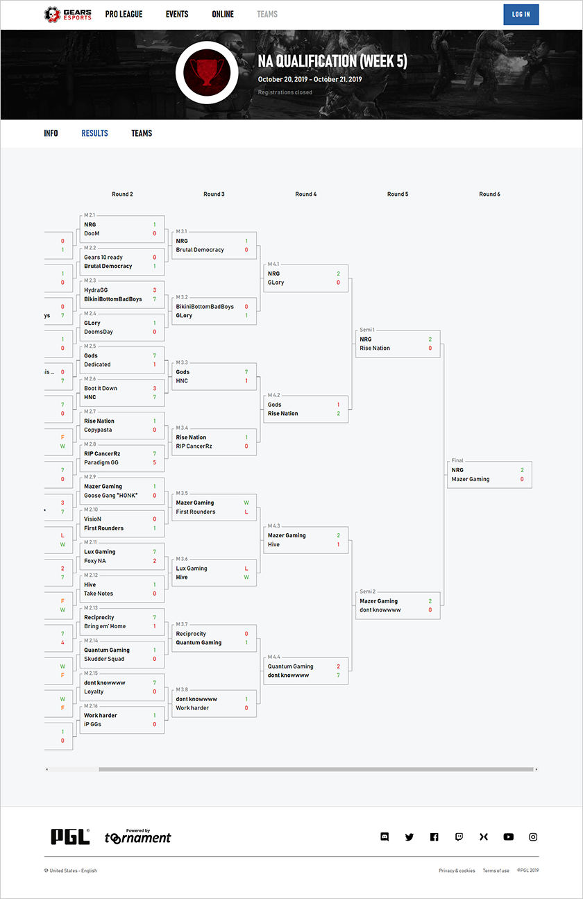 Gears Results