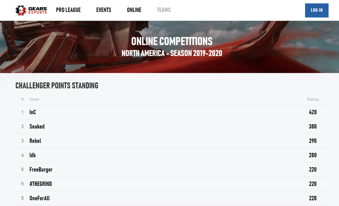 Final Standings and Leaderboards are available on Toornament - Toornament  Blog