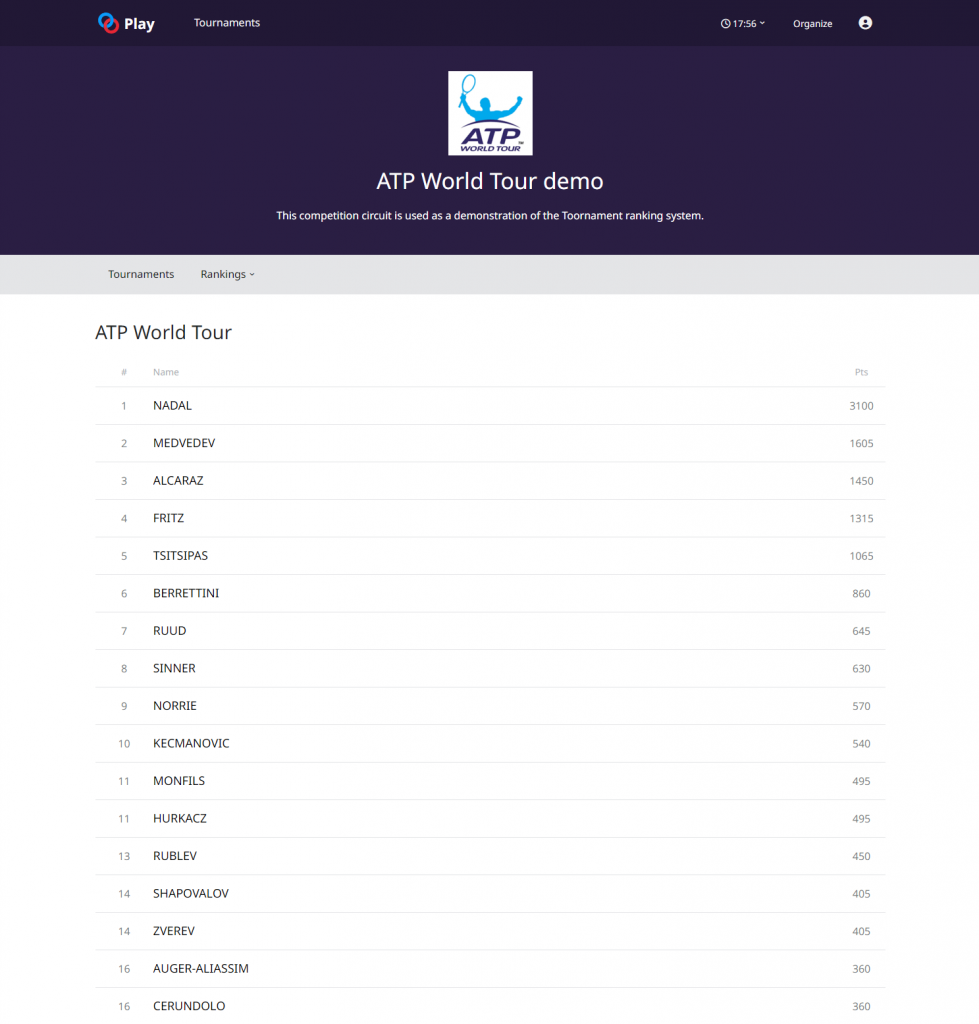 View of a player ranking generated from the results of several tournaments