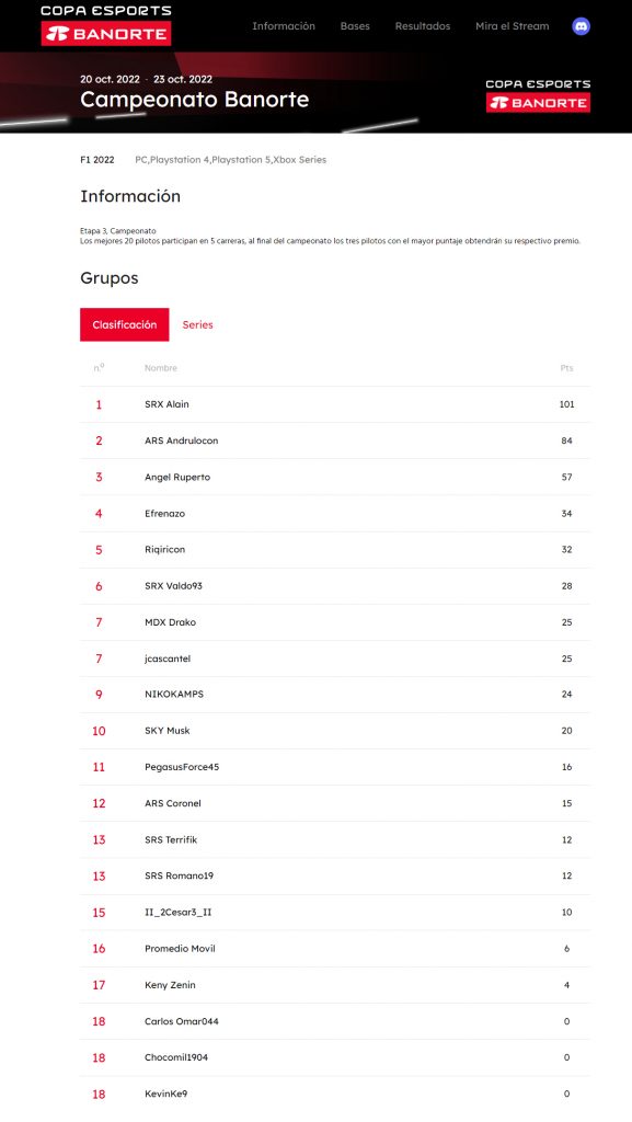 View of tournament participants ranking on the Copa Banorte Esports Cup website.